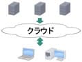 クラウドサービスとは？