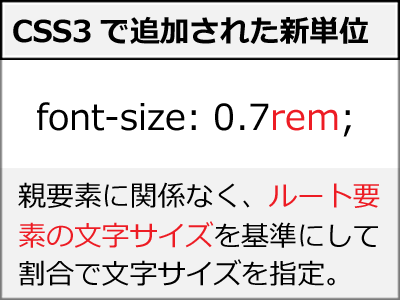 CSS3の新単位「rem」で文字サイズを分かりやすく指定