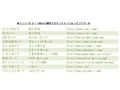 モールを経由してポイントを一気に貯めよう！