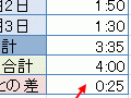 Excel（エクセル）での60進法による時間データの計算法と注意点