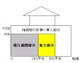 平成27年相続税改正　小規模宅地等の特例編