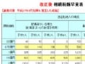 平成27年相続税改正　早見表で税額を比較