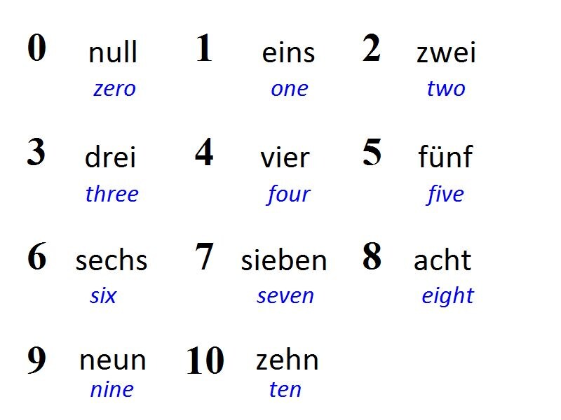ドイツ語の一般的数詞である「基数」を紹介！ [ドイツ語] All About