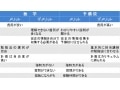 司法書士試験、独学？予備校？―メリットとデメリット