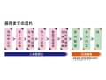 薬剤師のお仕事　公務員編（2）