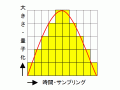 ハイレゾ音源とは？