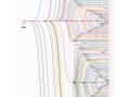 Linux どのディストリビューションを選択する？