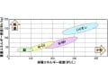 バッテリーについて