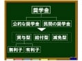 国の奨学金とその他、民間の奨学金の概要