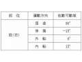 理学療法士(PT)試験…理学療法評価学の問題傾向
