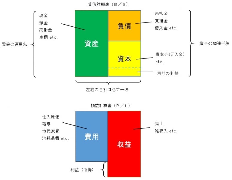 村田直樹・竹中 徹・森口毅彦［編著］『複式簿記の理論と計算