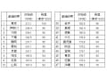 都道府県別 初任給ランキング【2014年版】
