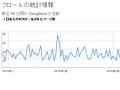 SEO内部対策12:制御