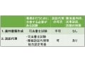 司法書士と裁判（裁判書類作成）