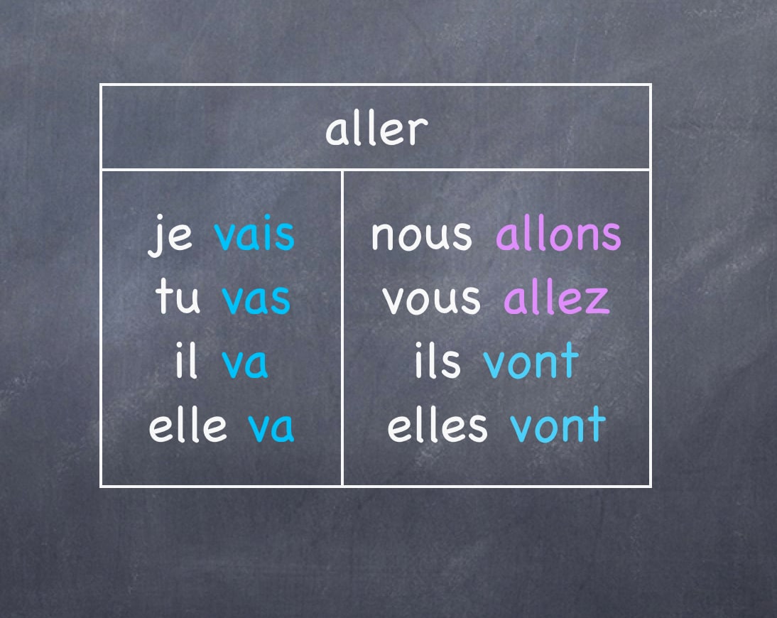 行く」はフランス語で何と言う？動詞で覚えるフランス語 [フランス語] All About