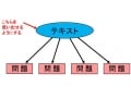 過去問を解くだけでは合格できない司法書士試験