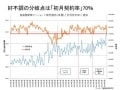 新築マンション突然の低迷の裏にある、急激な価格上昇