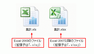 4655】エスミ Excel統計 6.0 横切る AC版 未開封 アドイン