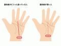 貯まるのはこんな人！金運のいい人の手相って？