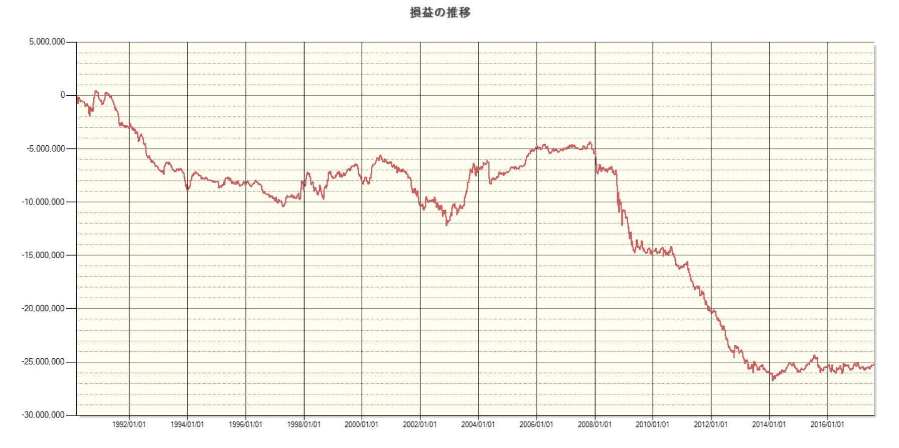 株を買うなら「金曜日」が良い？曜日効果とは？ [株式戦略マル秘レポート] All About