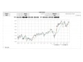 軟調続くソフトバンク株。今後株価はどうなる？