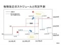 税制改正から未来のマンション市況が見えてくる