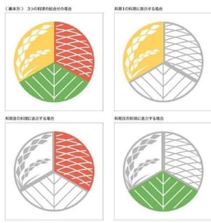 健康な食事マーク,健康,栄養バランス,主食,主菜、副菜