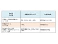 個人年金保険の商品比較(2015年4月)