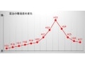 平成27年度司法書士試験を総括【午前択一・午後択一】