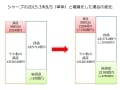 シャープ、せっかく増資したのに、なぜまた減資？