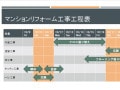 パワーポイントでのガントチャート（工程表）の作り方