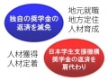 社員の奨学金を買取り?! 企業や自治体の取り組み事例