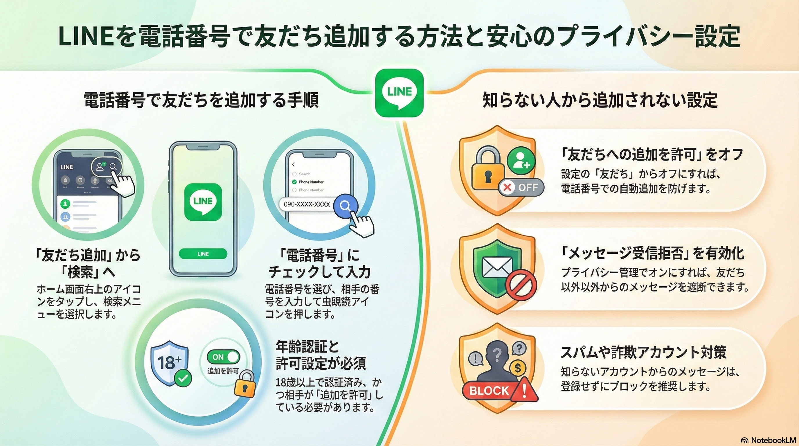電話番号でLINE（ライン）交換する方法！ 追加されない、させない設定