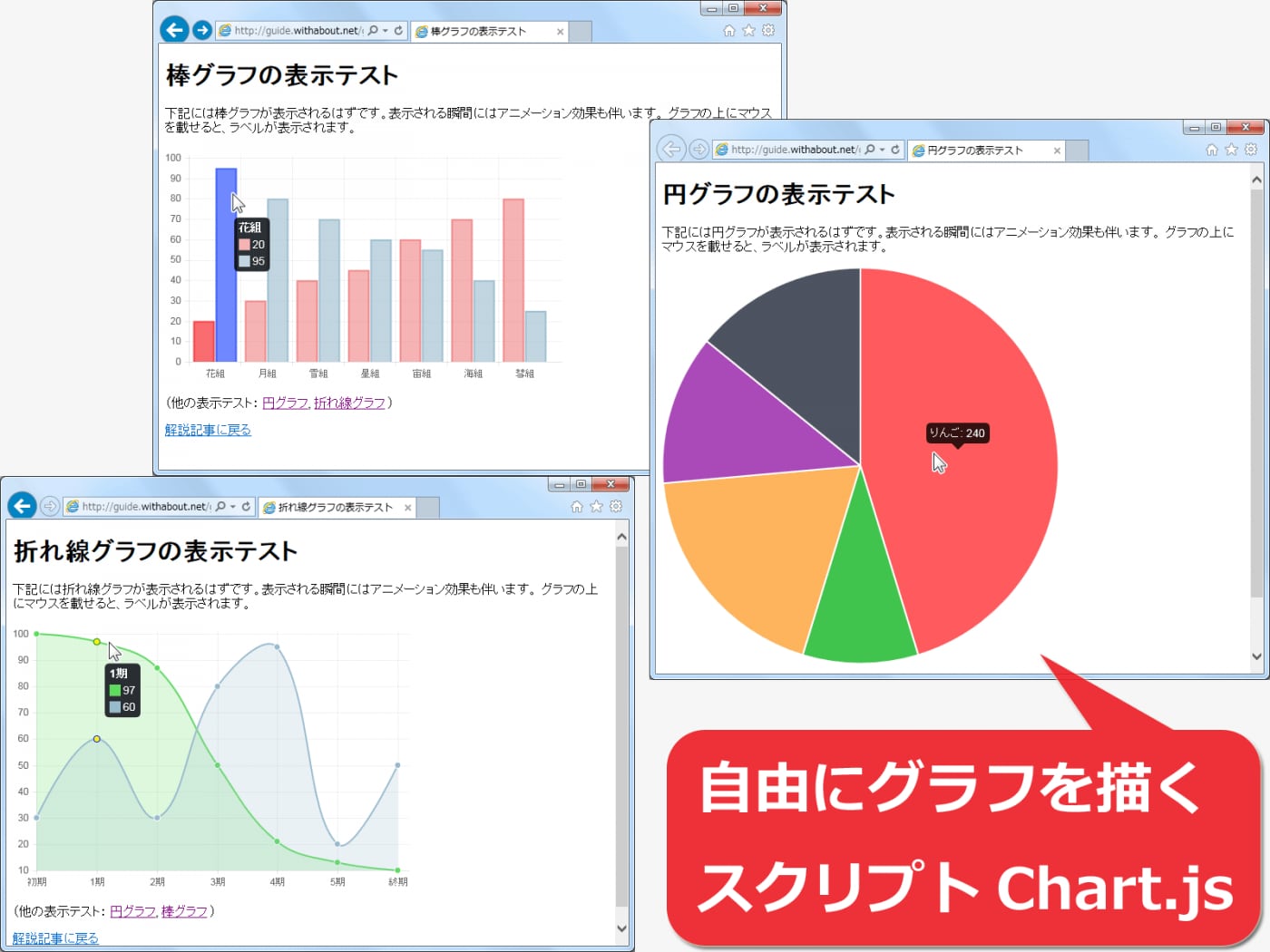 Chart.jsで折れ線・円・棒グラフを簡単に表示する方法 [ホームページ作成] All About