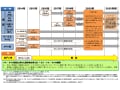 4Kテレビで4K放送は見られないとは本当か？テレビの買い時と心構え