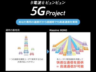 たっぷり容量のギガモンスターを快適に活用できる、Massive MIMO