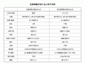 原因不明の不調が続くのは「自律神経失調症」？