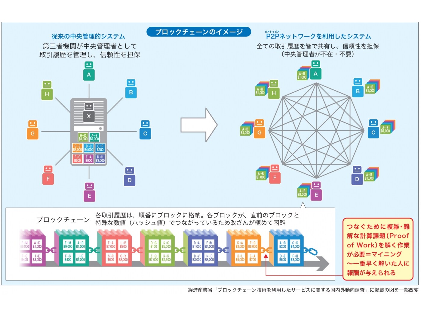 「ビットコイン」とは何なのか？その特徴 [ビットコイン] All About