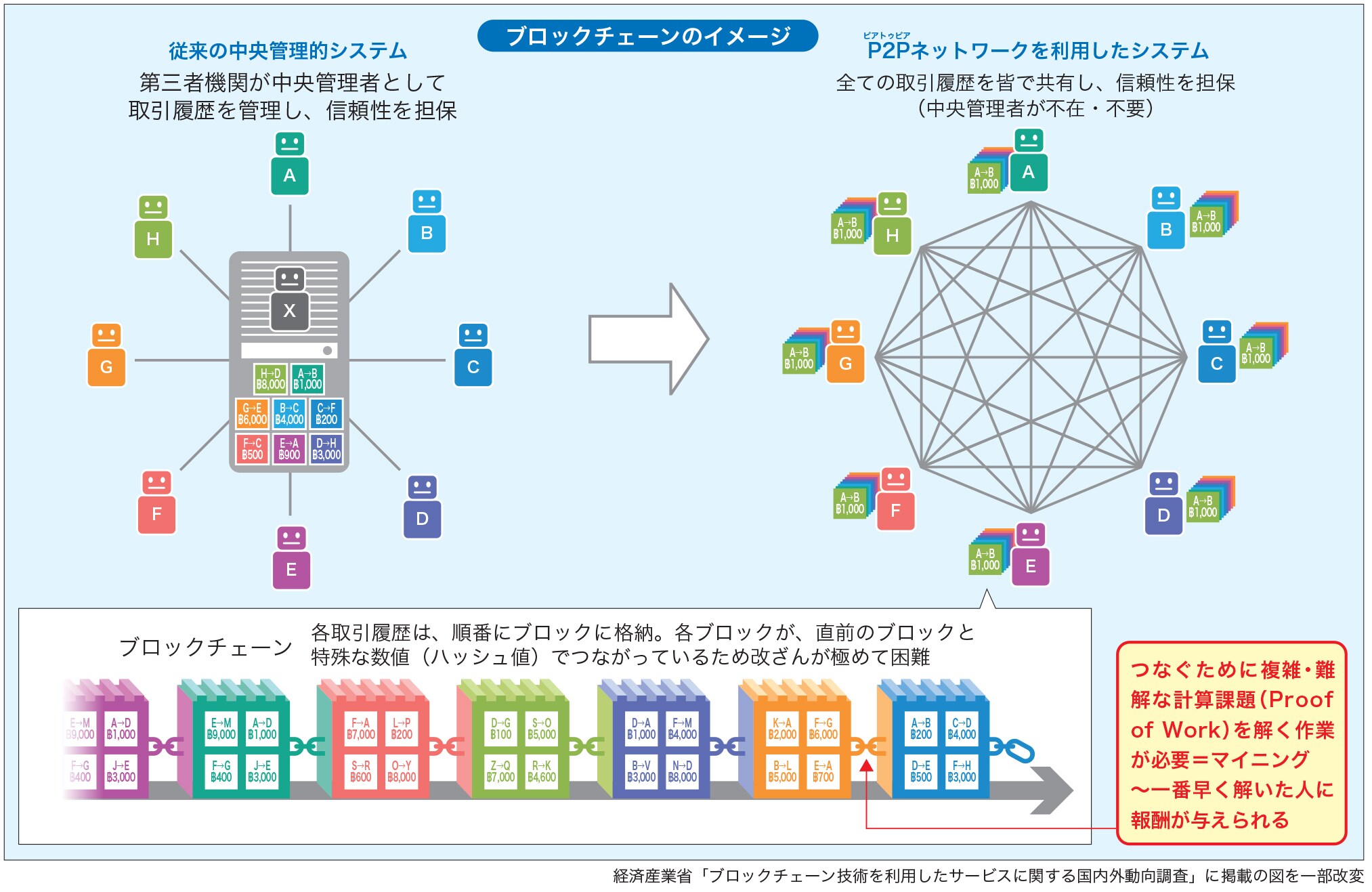 「ビットコイン」とは何なのか？その特徴 [ビットコイン] All About
