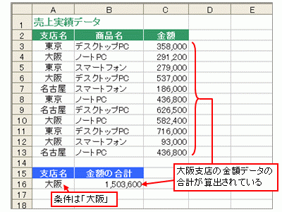 上から左3つ目、5つ目、6つ目 上から右2つ目、4つ目、6つ目 OFFSET関数の使い方】表の中で特定の値を参照するには