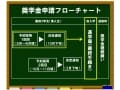 【奨学金の予約採用】秋からすべきことのポイント