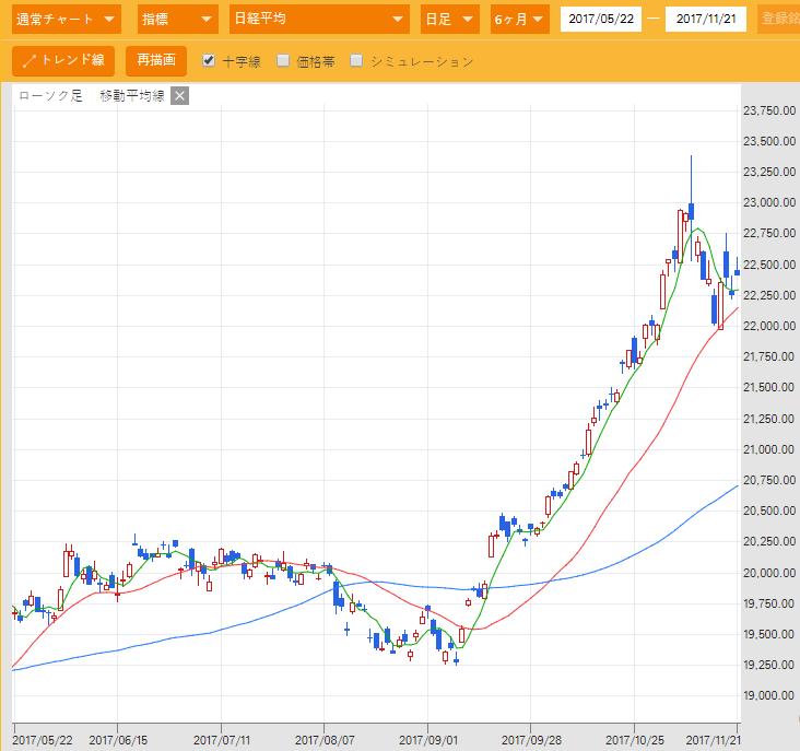 株価が今後どう動くのかがわかる8つの法則 [株式戦略マル秘レポート