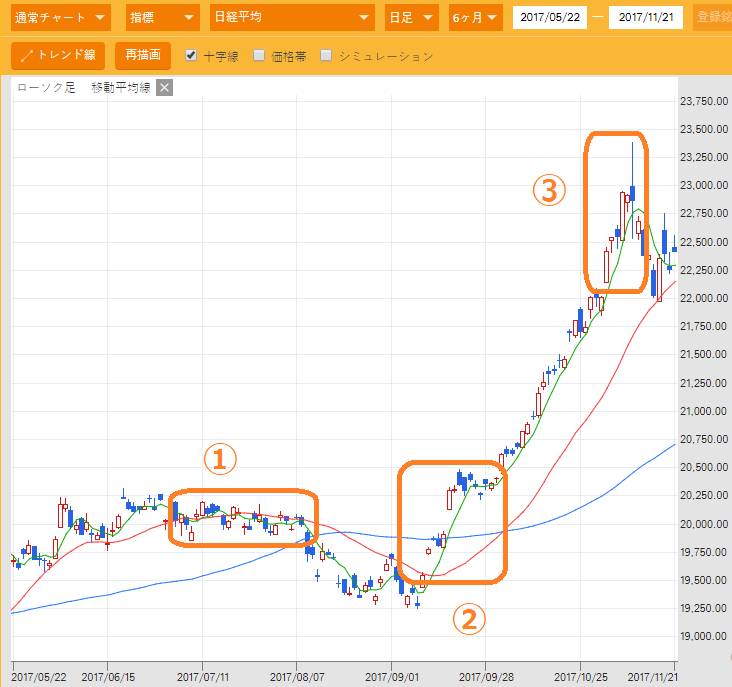 株価が今後どう動くのかがわかる8つの法則 [株式戦略マル秘レポート