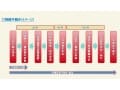 相続の期限、期間とは？いつまでに何の手続きをする？