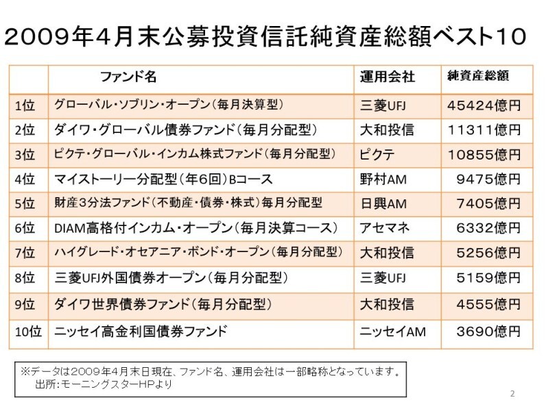 これからの株は10年投資がいい! 10万円から始める！ 小型株集中投資で1億円【1問1答】株