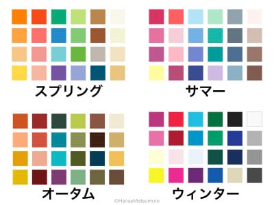 パーソナルカラーの4つの基本タイプには、それぞれ似合う色、おすすめの素材があります