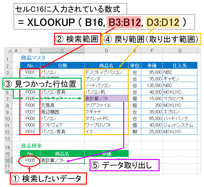 上から左3つ目、5つ目、6つ目 上から右2つ目、4つ目、6つ目 OFFSET関数の使い方】表の中で特定の値を参照するには