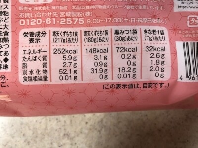 栄養成分