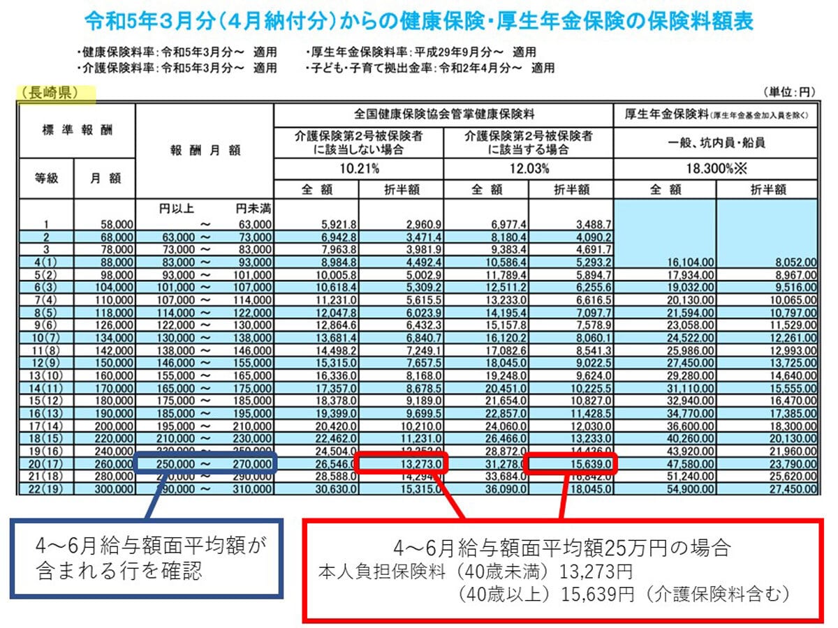 給料 25 万 手取り
