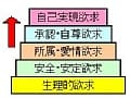 ファスティングとは？食欲を抑える方法